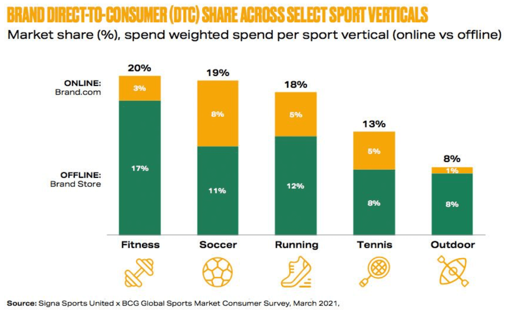 Fulfilment for industry Sports equipment